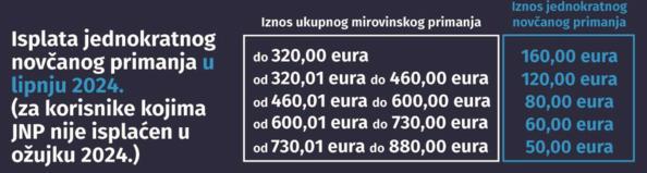 ODLUKU O ISPLATI JEDNOKRATNOG NOVČANOG PRIMANJA KORISNICIMA MIROVINE RADI UBLAŽAVANJA POSLJEDICA RASTA TROŠKOVA ŽIVOTA